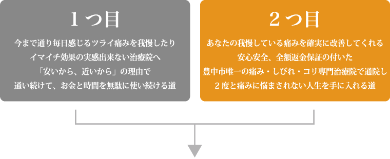 正しい選択肢